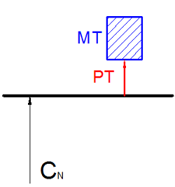 iso3